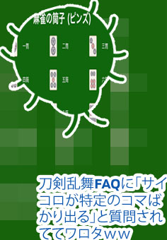刀剣乱舞 サイコロ 読み方