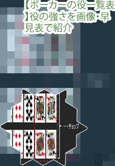 ポーカー 数字の強さ